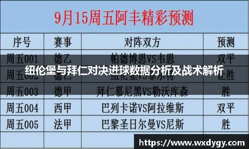 纽伦堡与拜仁对决进球数据分析及战术解析